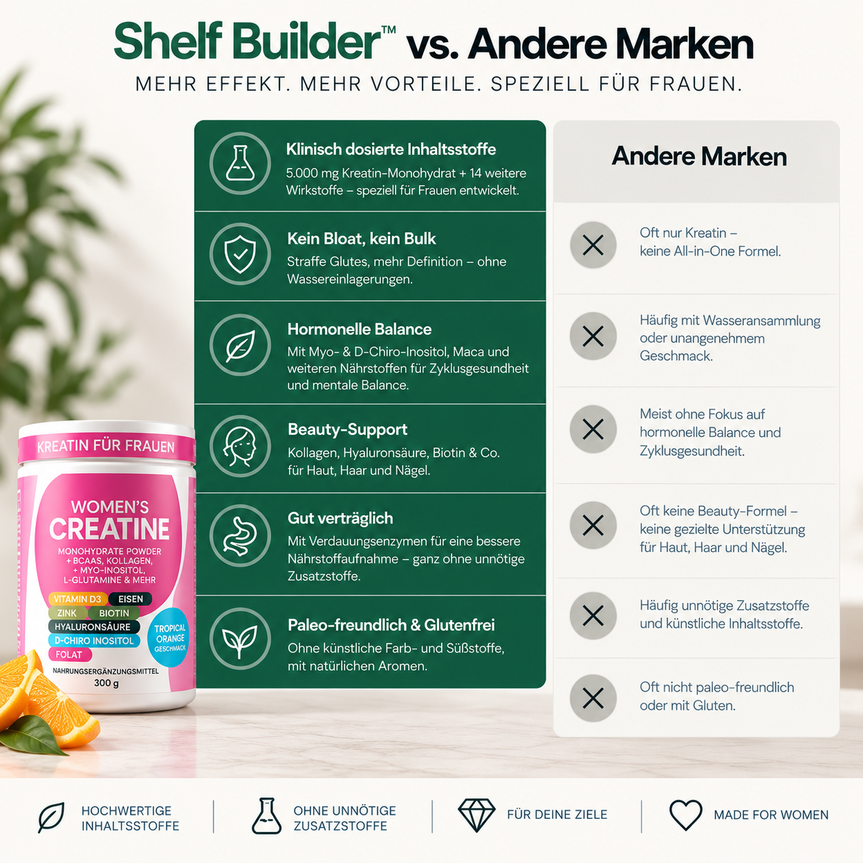 Shelf Builder™